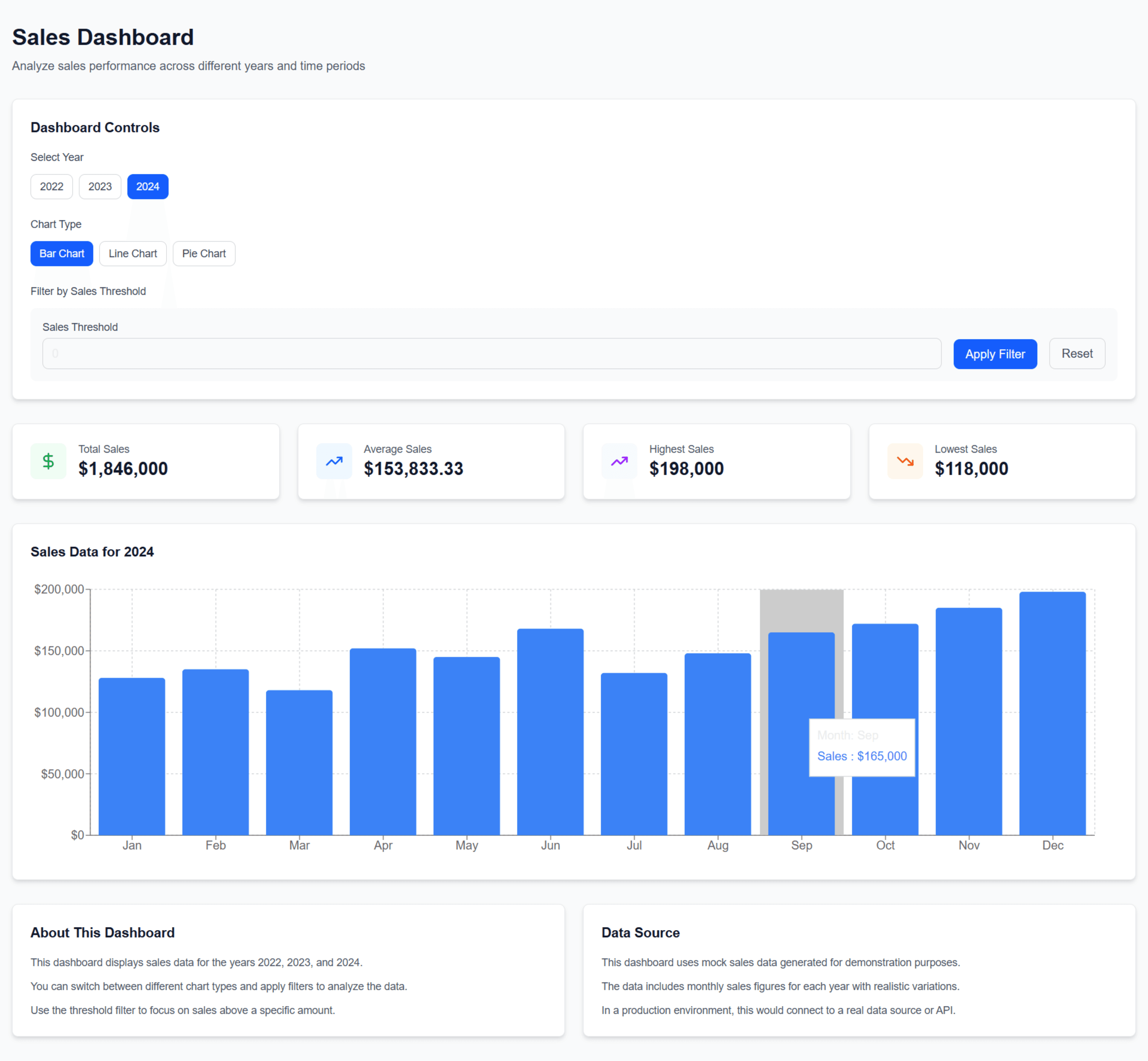 Sales Dashboard